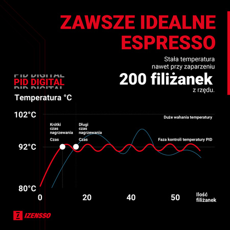 Ekspres do kawy kolbowy z 2 bojlerami Raptor 2GR Yellow Izensso